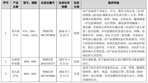 醫療器械行業迎來41個新產品，計算機技術開發驅動創新浪潮