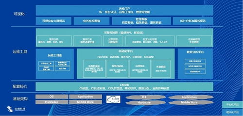 中亦科技 以專業服務與卓越產品，鑄就IT運維與咨詢的另一面